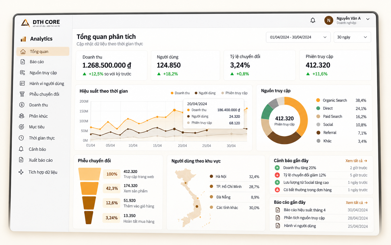Giao diện dashboard tổng quan DTH Core Analytics