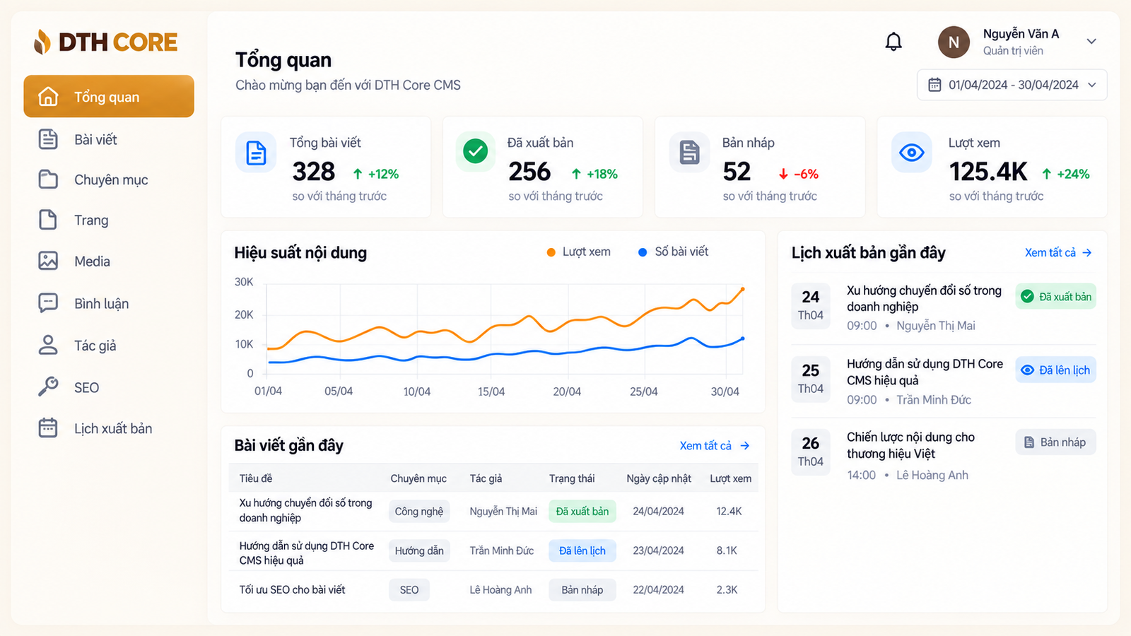 Giao diện dashboard tổng quan DTH Core CMS