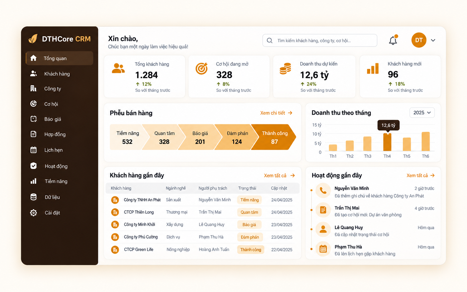 Giao diện dashboard DTHCore CRM