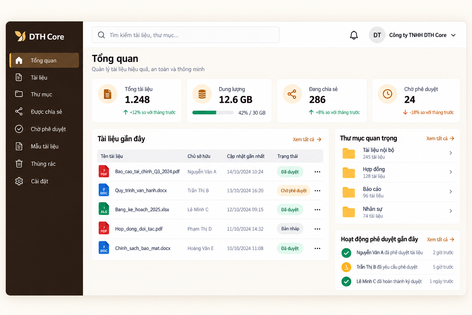 Giao diện dashboard tổng quan DTH Core Documents