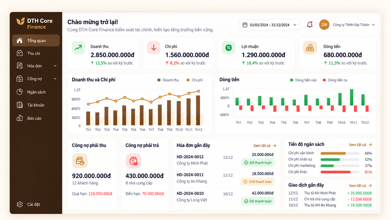 Giao diện dashboard tổng quan DTH Core Finance