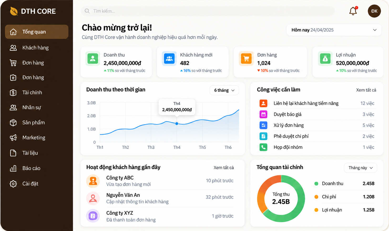Dashboard tổng quan DTH Core