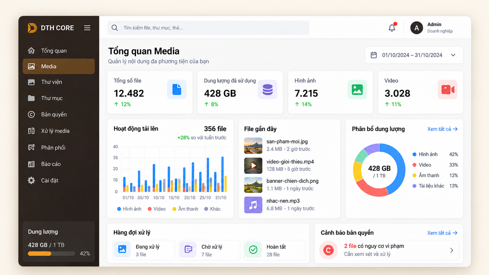 Giao diện dashboard tổng quan DTH Core Media