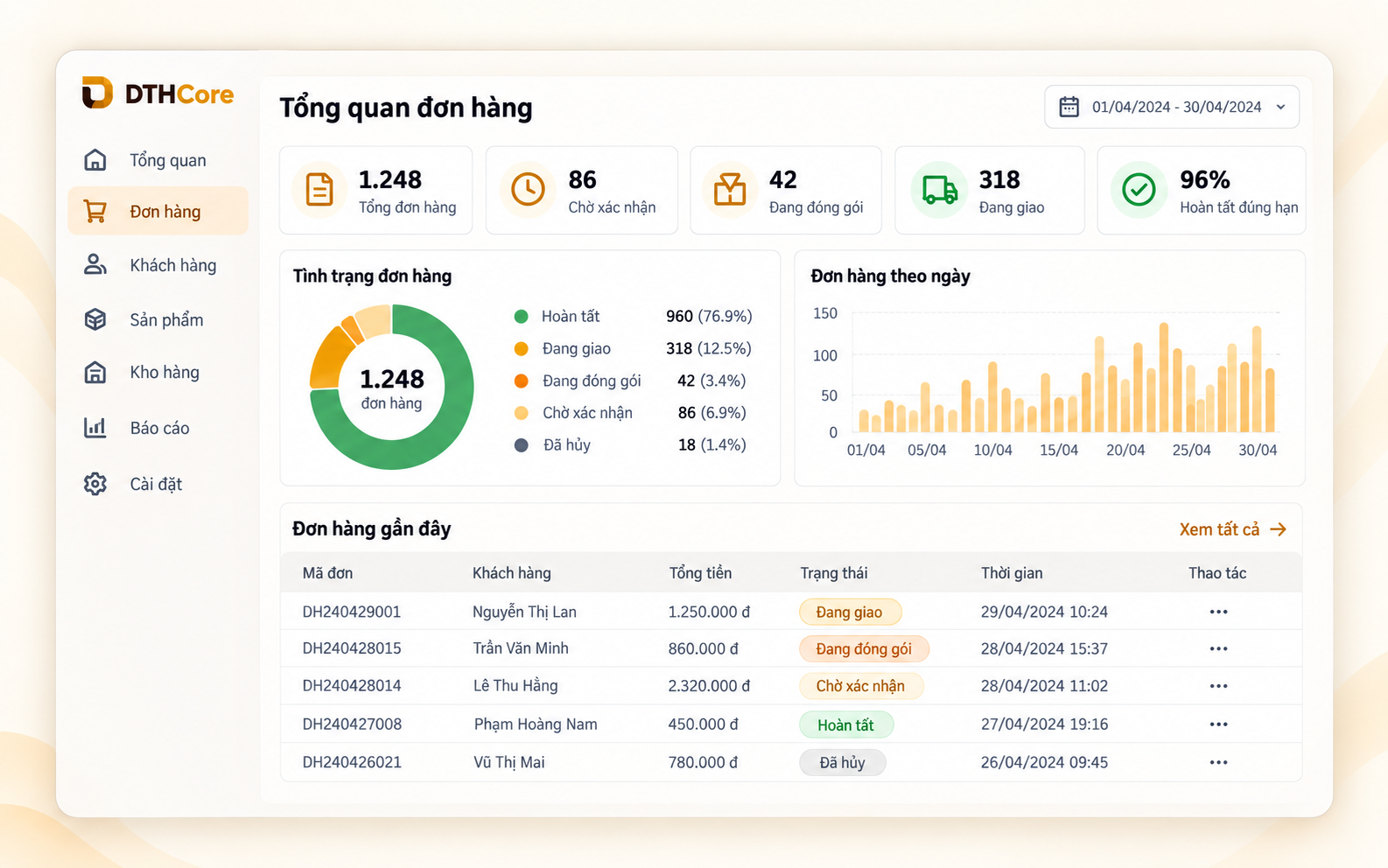 Giao diện dashboard tổng quan DTHCore Orders