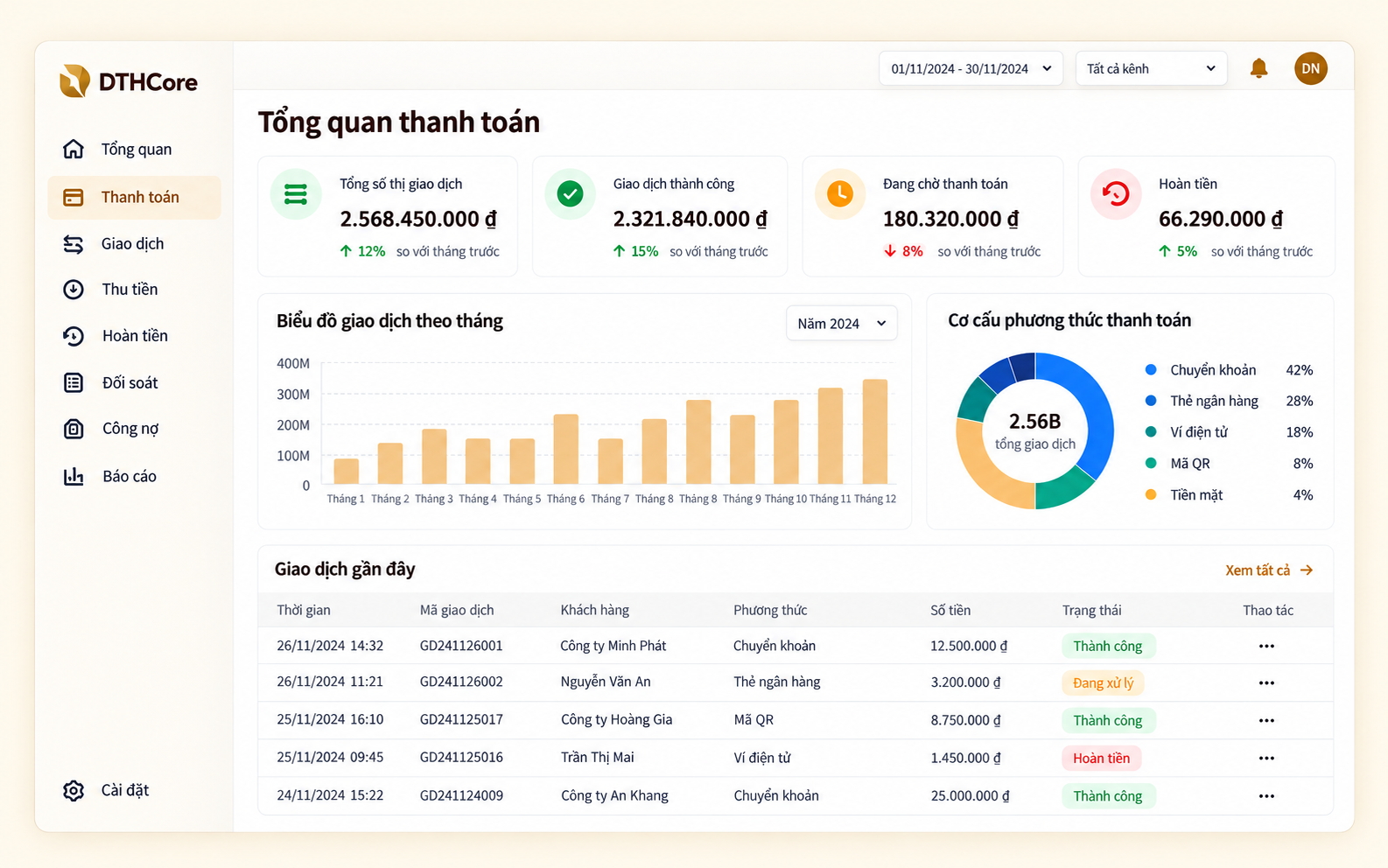 Giao diện dashboard tổng quan DTHCore Payments