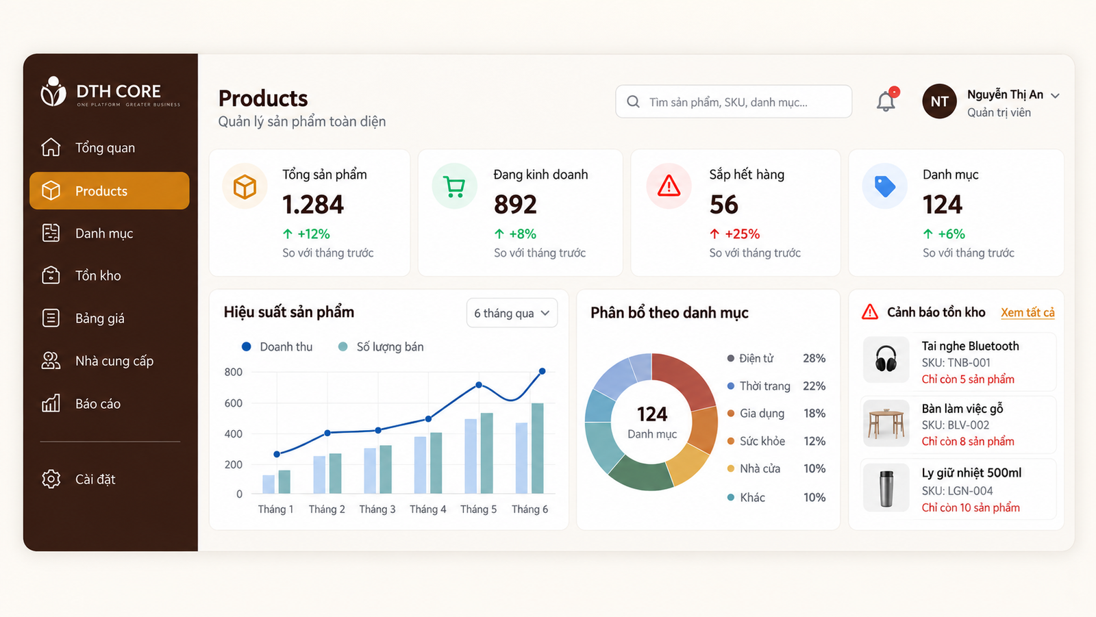 Giao diện dashboard tổng quan DTH Core Products