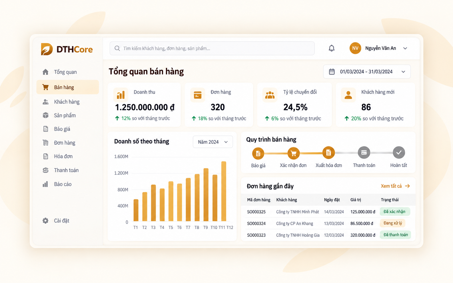 Giao diện dashboard tổng quan DTHCore Sales